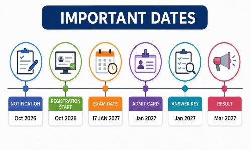 uceed exam dates